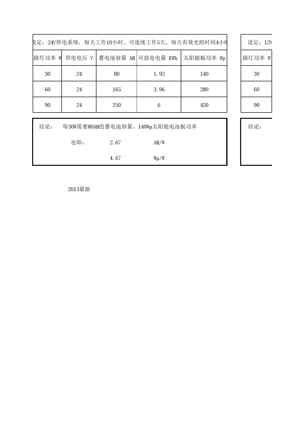 最新2013太阳能路灯计算器